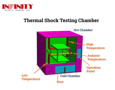 Non-fluorine Environmental Protection Refrigerant R404A R23 Thermal Shock Test Chamber -40C ～ 150C Safety Protection Dev